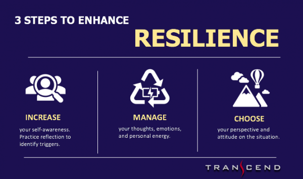 3 steps to enhance resilience